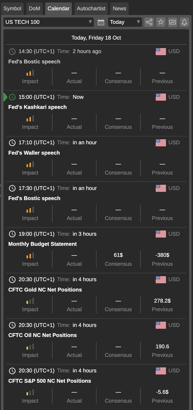 cTrader's Economic Calendar