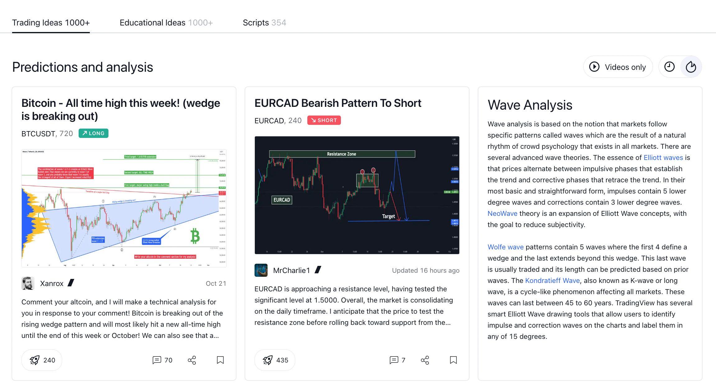 Trading ideas from the community on TradingView platform