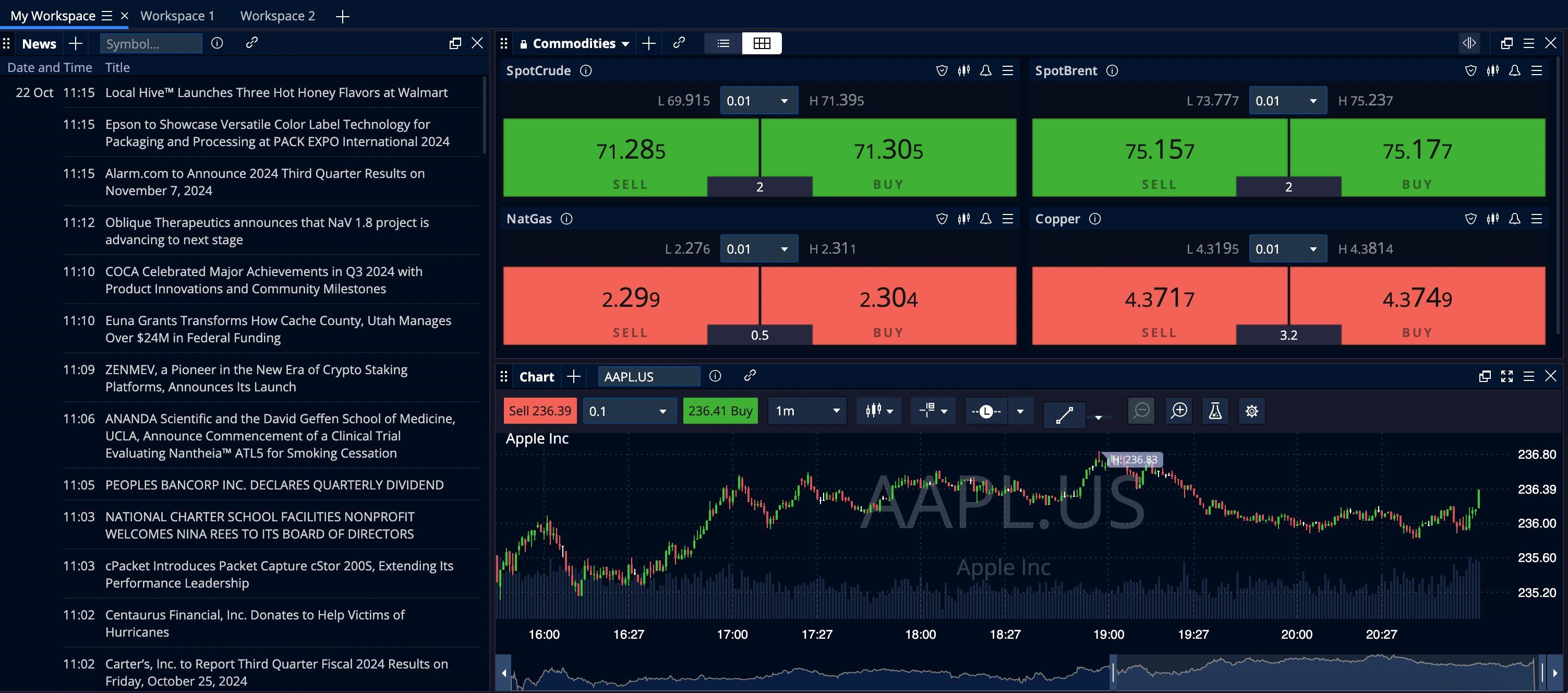 Pepperstone platform set to dark mode