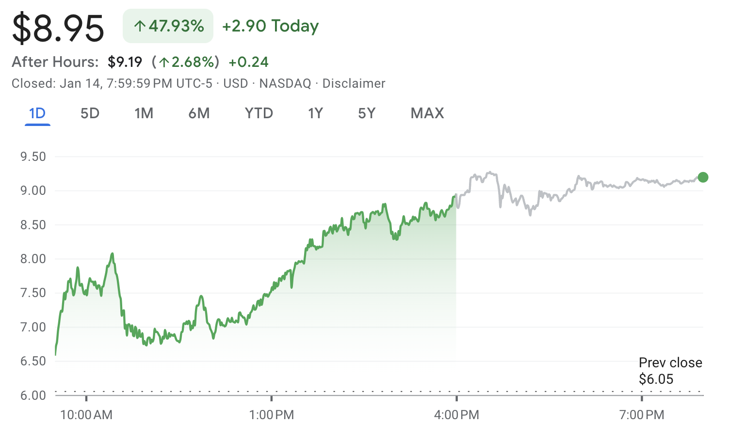 RGTI Stock Chart 