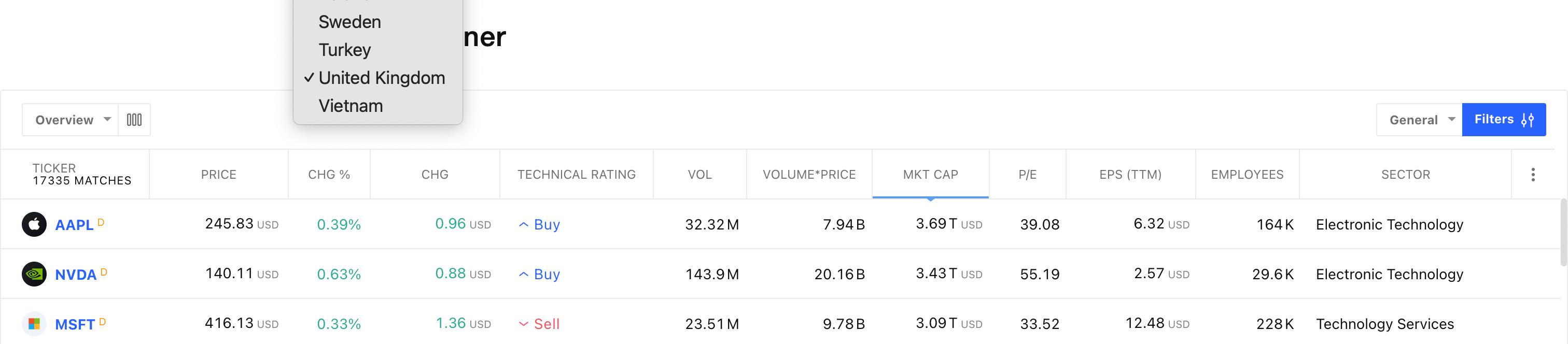 DayTrading.com stock screener filtered for UK 